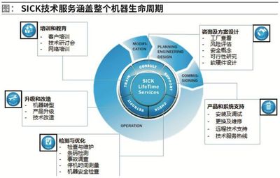 SICK 立足創(chuàng)新，持續(xù)引領教育咨詢新航向