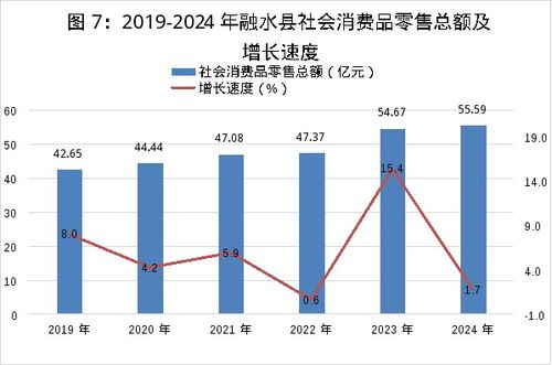 融水苗族自治縣2024年國民經濟和社會發(fā)展統(tǒng)計公報