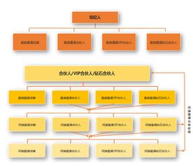 三寶地佛事用品商城 借力共享經(jīng)濟，邀你成為自由合伙人，共創(chuàng)社會經(jīng)濟咨詢服務(wù)新篇章