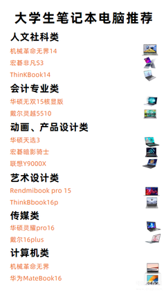 大學(xué)生電腦動畫設(shè)計(jì)專業(yè)筆記本電腦選購全攻略 從入門到進(jìn)階的實(shí)用指南